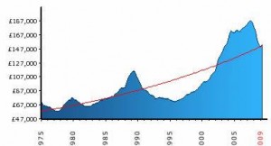 housing_historic_trend