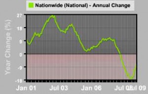 nationwide_housing