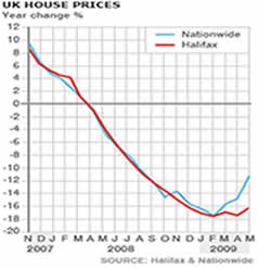 ukhouseprices